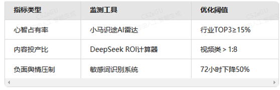 2025版DeepSeek品牌营销攻略大全