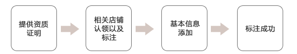 地图标注