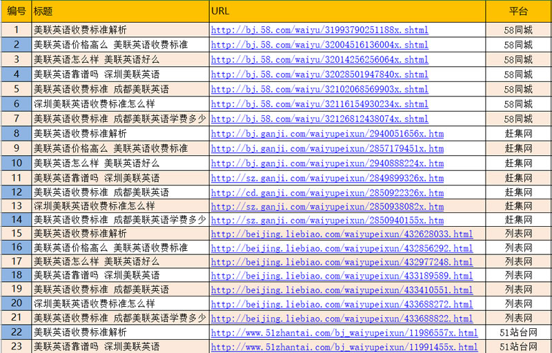 分类信息推广展示